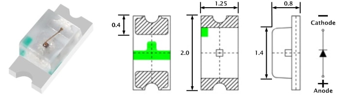 LED Orientation